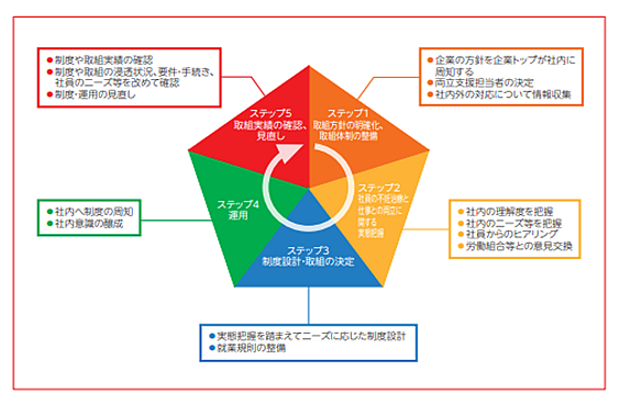 グラフ1