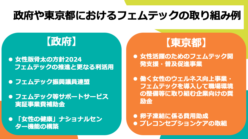 グラフ3