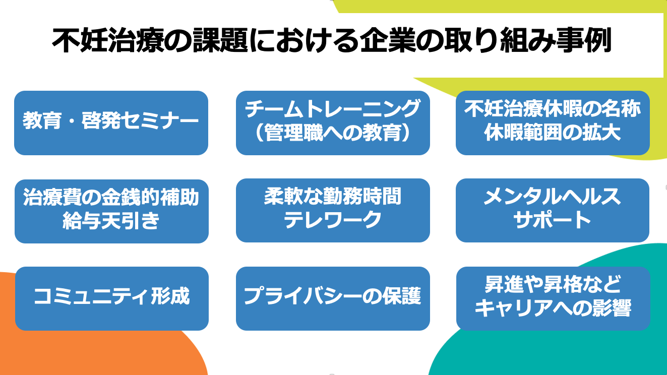 グラフ4
