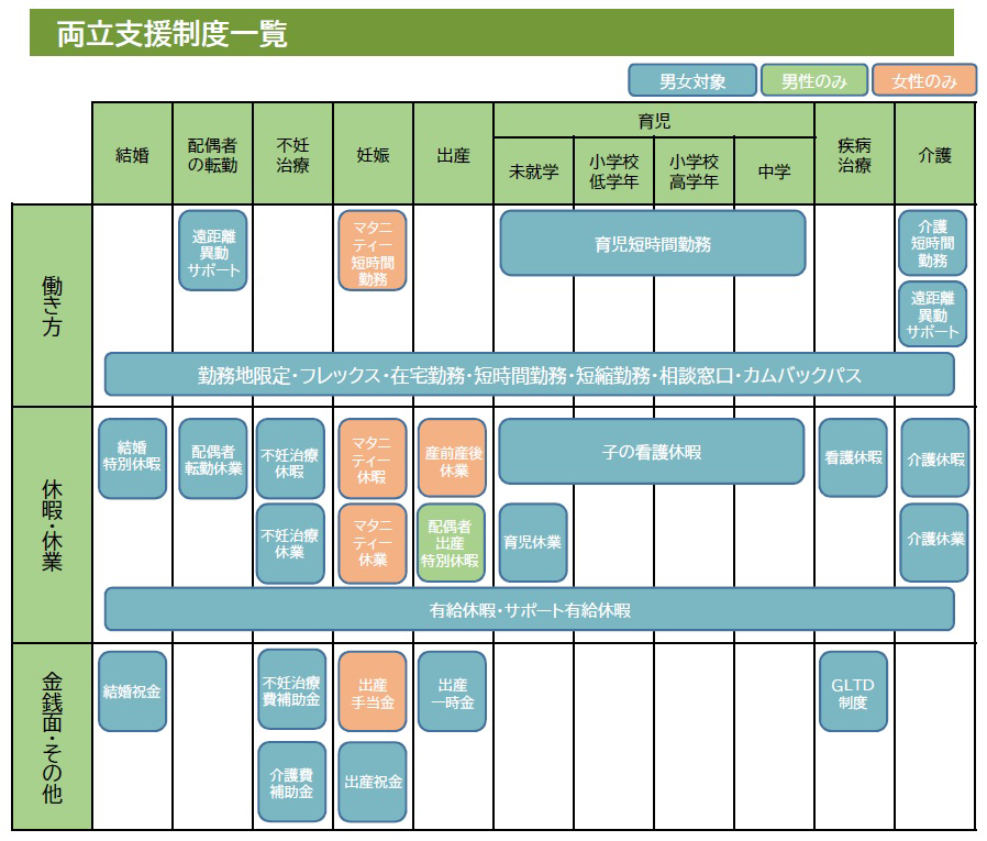 両立支援制度一覧