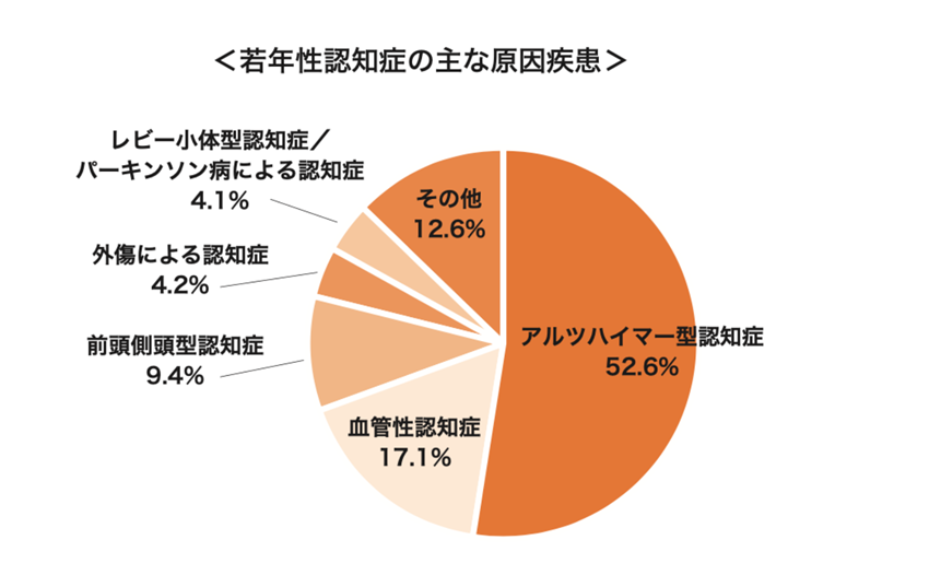 グラフ1