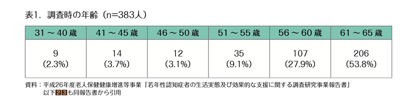 グラフ3
