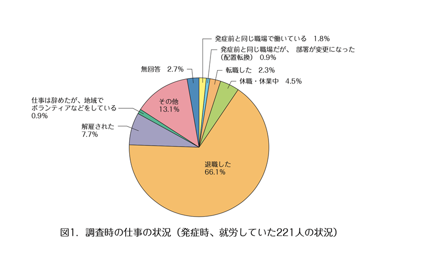 グラフ4
