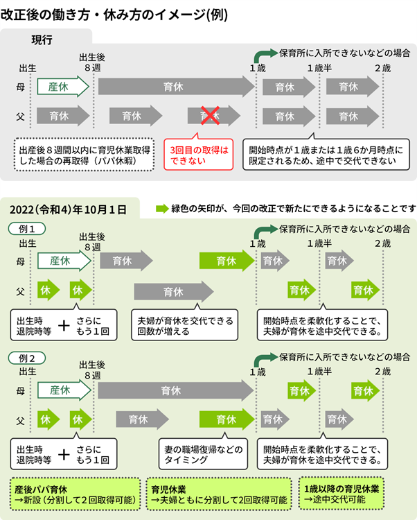 改正後の働き方・休み方のイメージ(例)