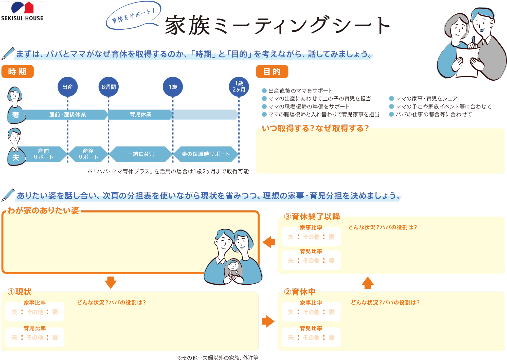 家族ミーティングシート