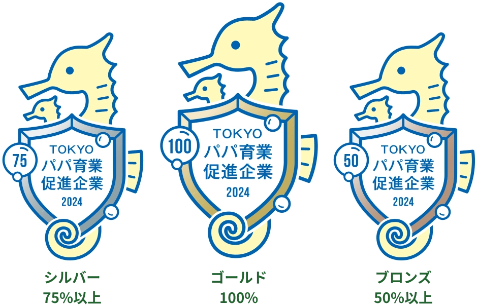 ゴールド：100%、シルバー：75%以上、ブロンズ：50%以上