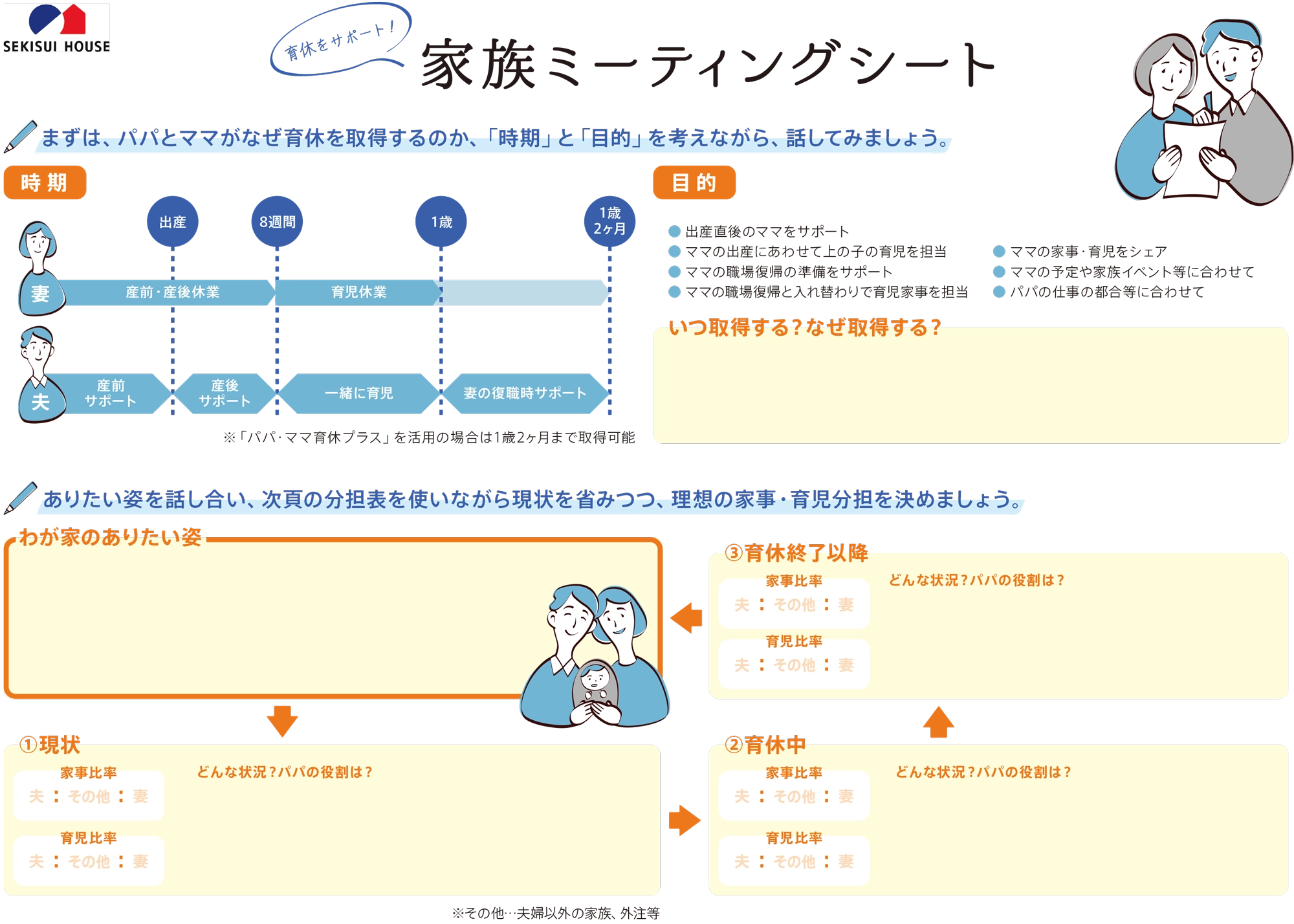 家族ミーティングシート