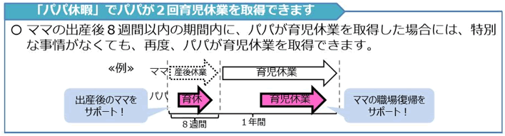 チャート図