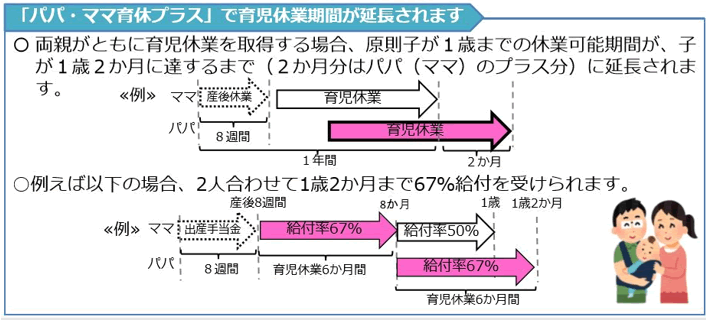 チャート図