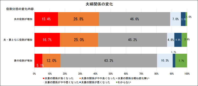 図表1