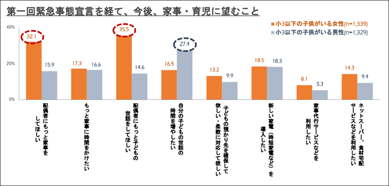 図表3