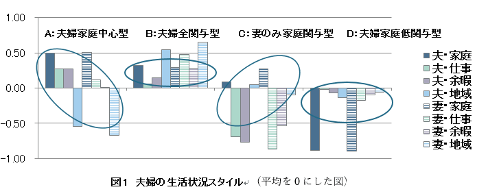 チャート図