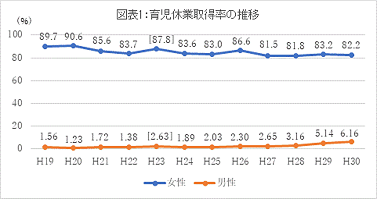 図表1