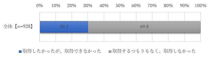 図表2