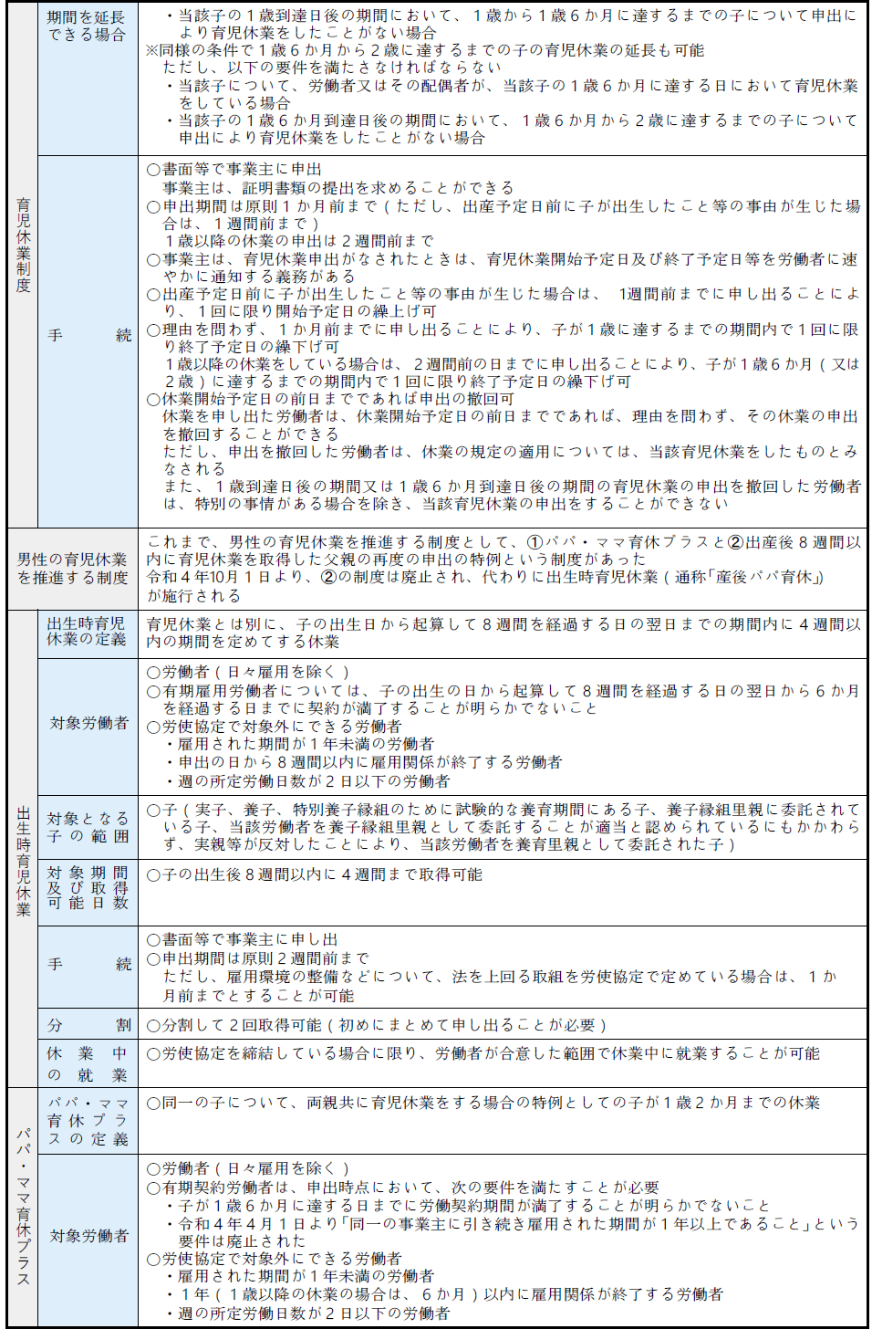 育児関係2