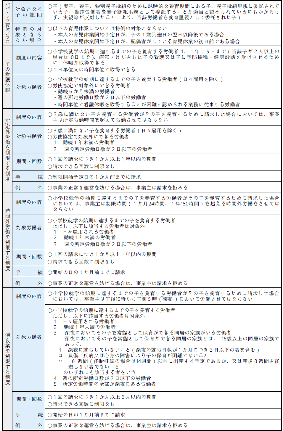 育児関係3