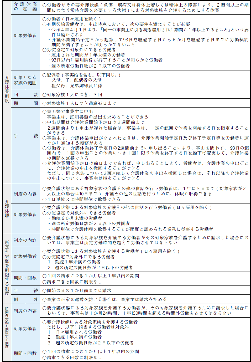 介護関係1