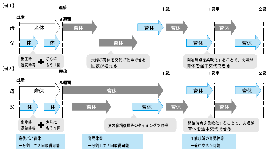 育児休業の再延長　例