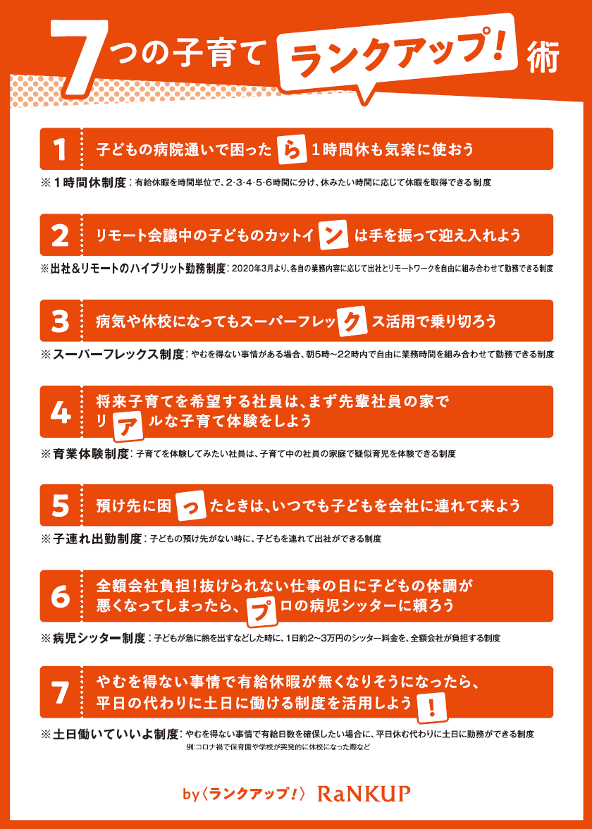 ランクアップ術