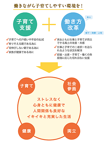 チャート図1