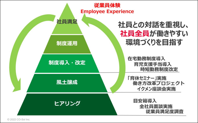 従業員体験