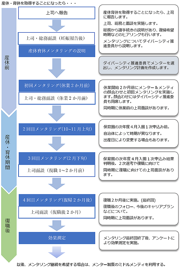 チャート図1