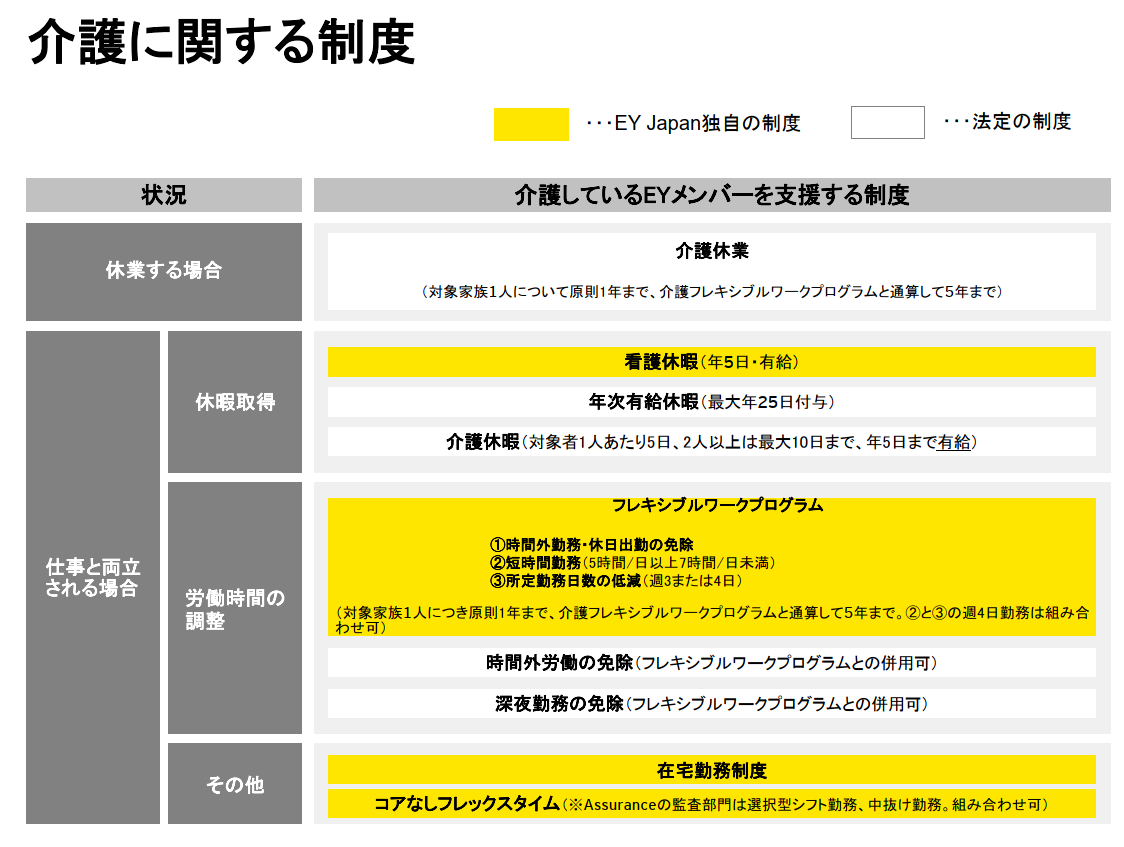 介護制度図