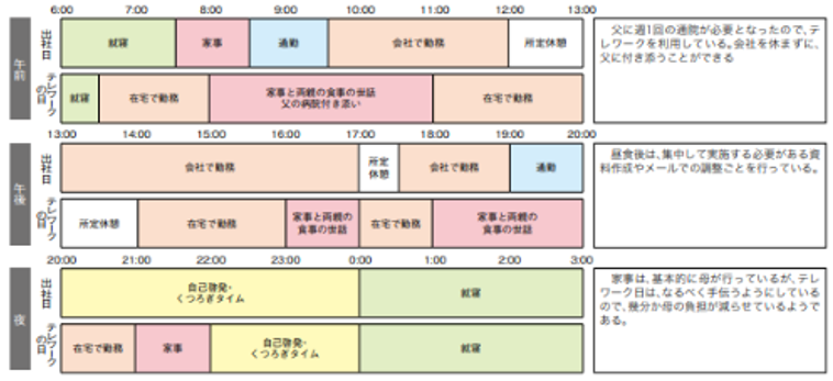 図表2